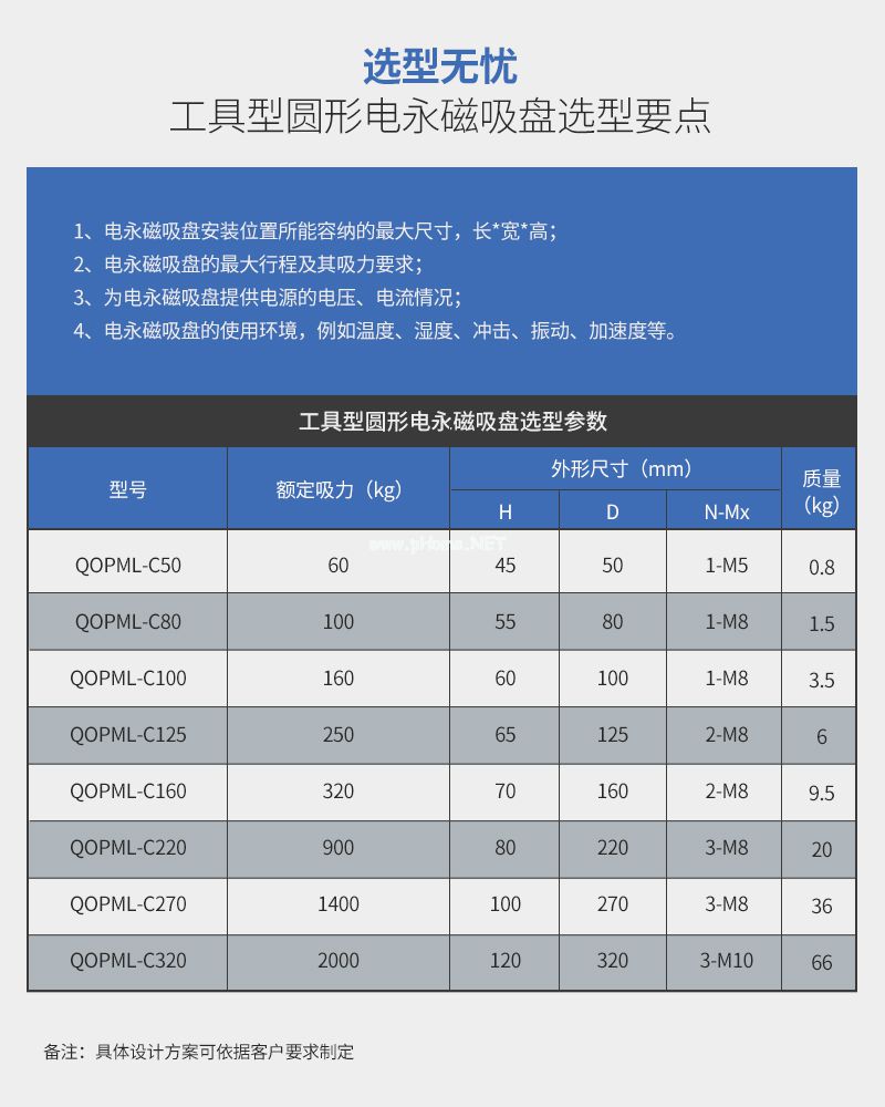 千豪 圓形永磁吸盤，電磁鐵吸盤