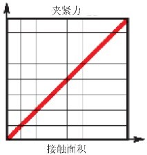 電永磁吸盤(pán)